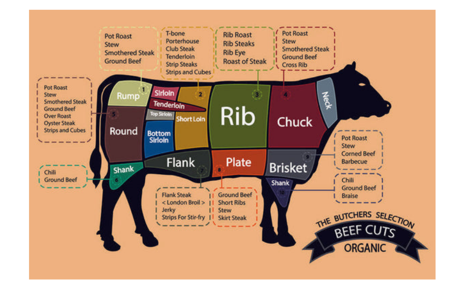 Beef